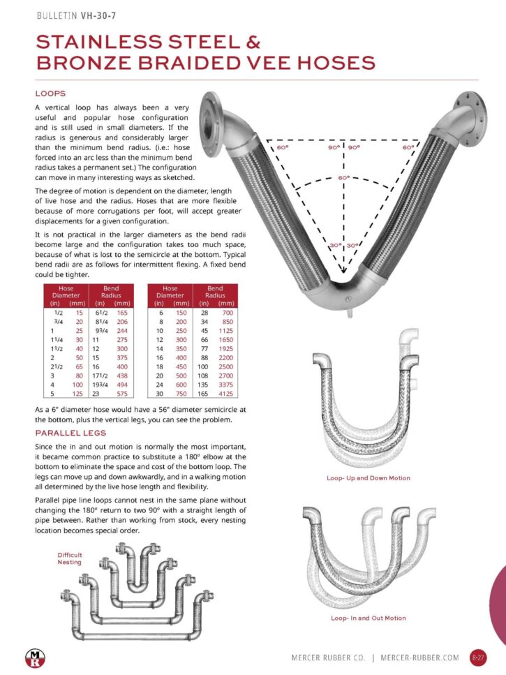 8.4 Stainless Steel and Bronze – Braided Vee Hoses – Cover