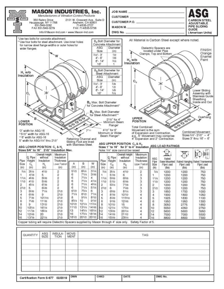 Submittals Mercer Rubber